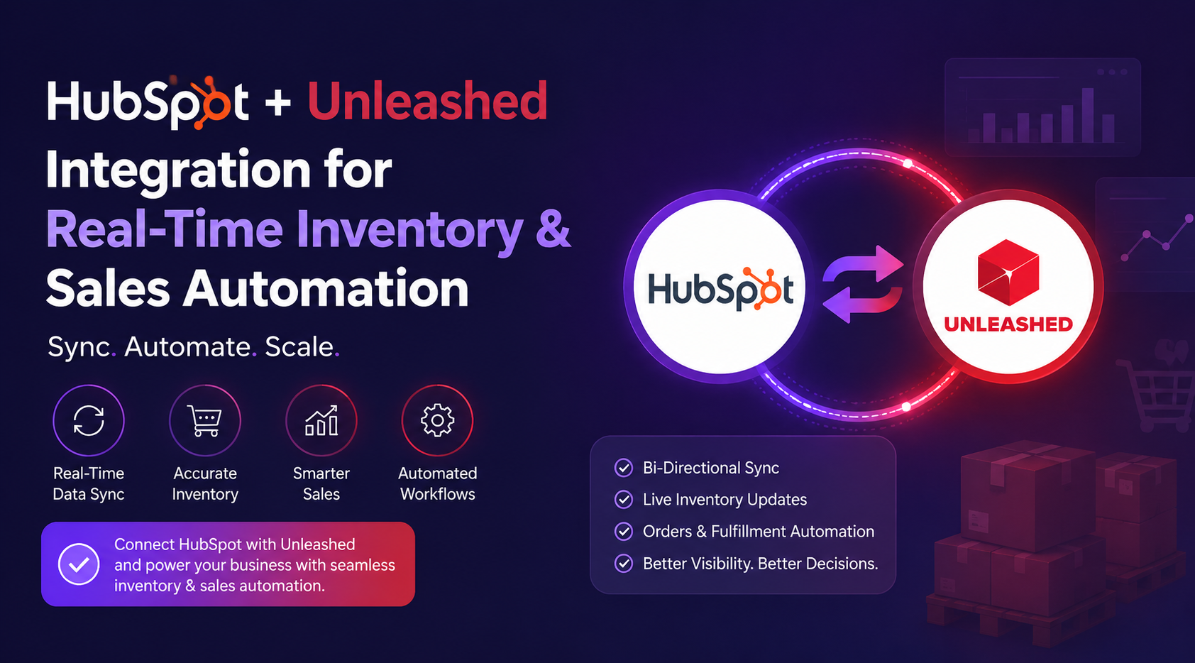 HubSpot and Unleashed integration graphic