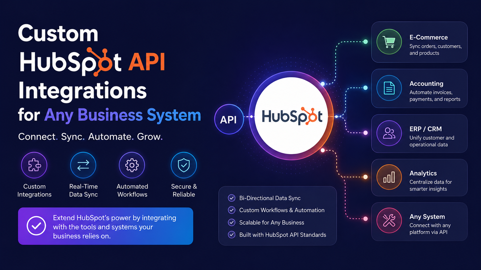 Custom HubSpot API integrations overview