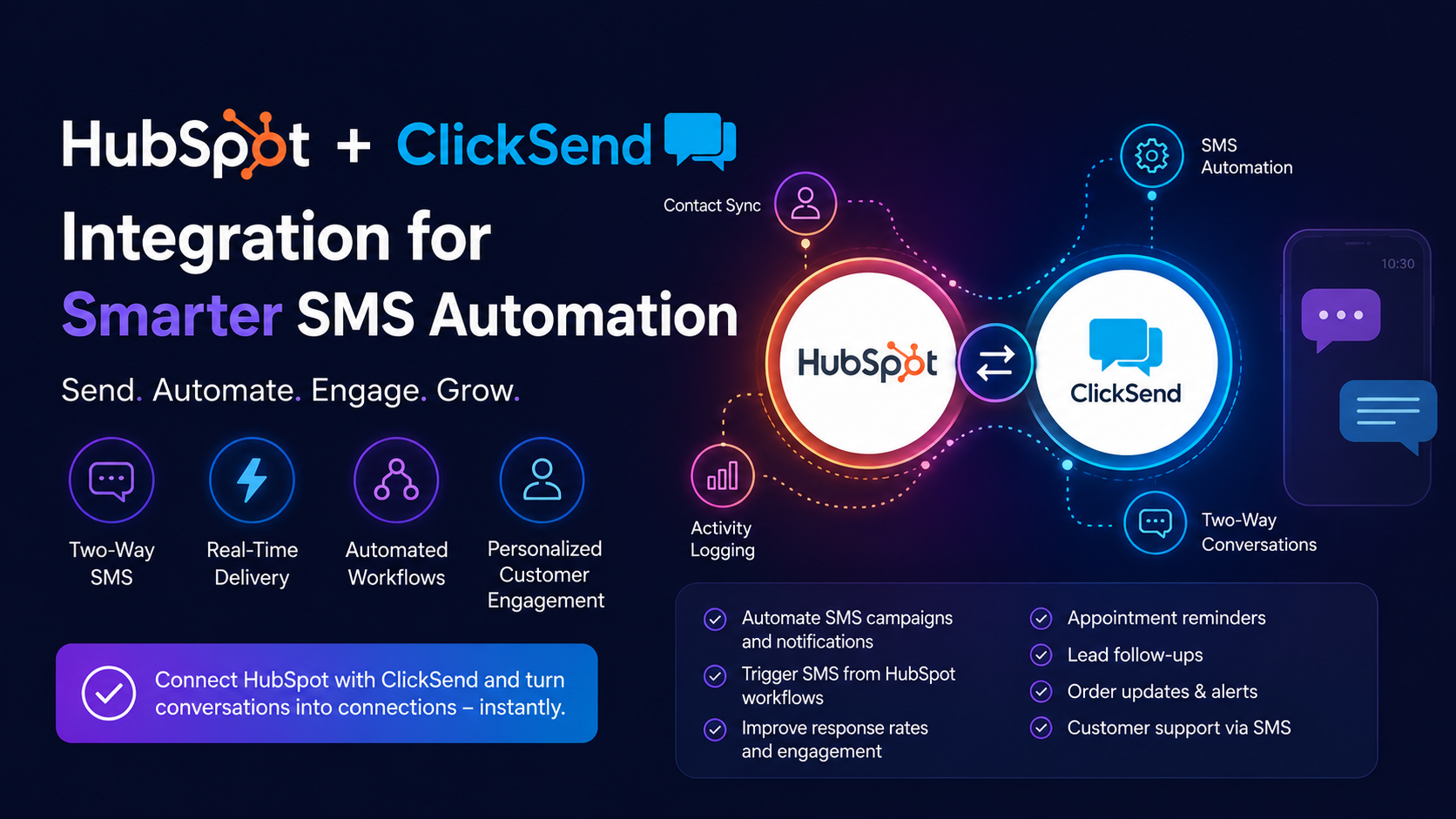 HubSpot and ClickSend integration features
