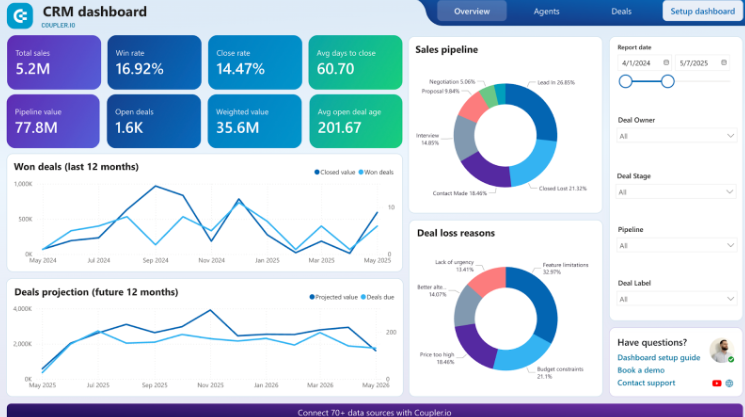 How We Automated Deal Creation & Branded Quote Workflows in HubSpot, Reducing Cycle Times by 60% and Increasing Revenue by 22%