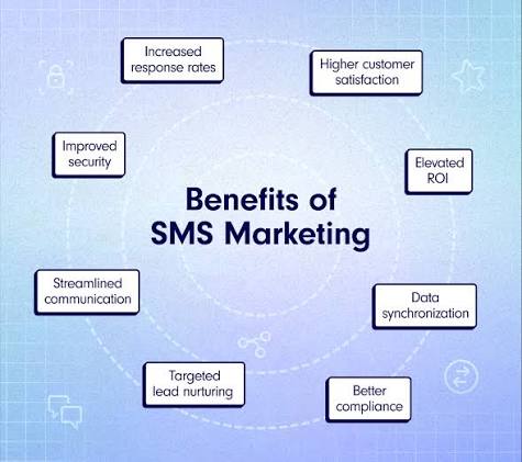 benefits of sms marketing